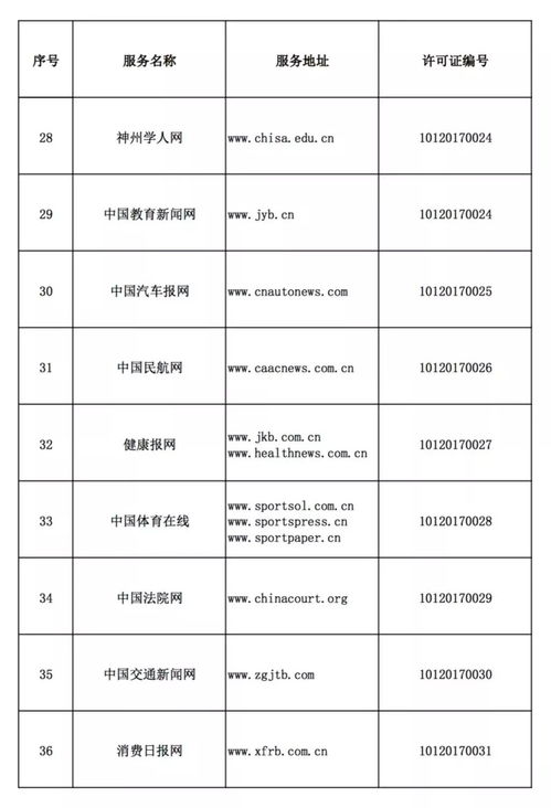 規(guī)范網(wǎng)絡(luò)傳播秩序，構(gòu)建清朗空間——中央互聯(lián)網(wǎng)新聞信息服務單位名單（網(wǎng)站篇）解讀