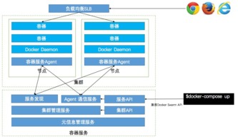 基于容器服務的持續集成與云端交付 多維度打磨網頁與網站設計的交付能力